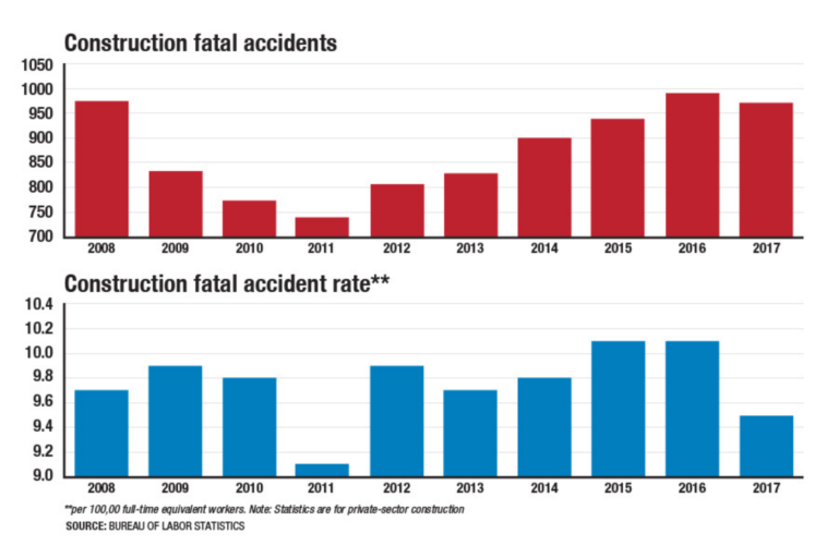 Construction Accident Graph