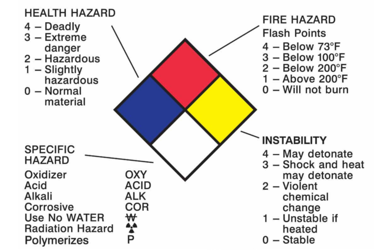 Toolbox Talk: Hazardous Chemicals - Four Routes of Entry - BLM 